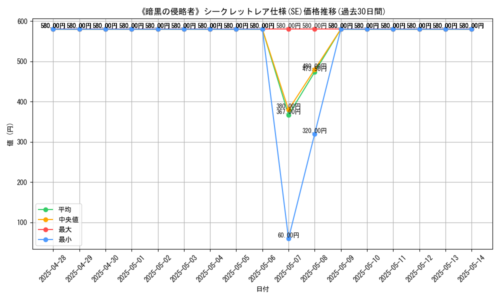 graph_rarity_6219
