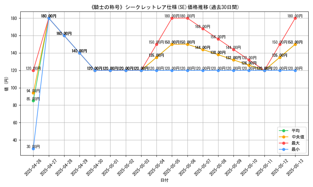 graph_rarity_6219