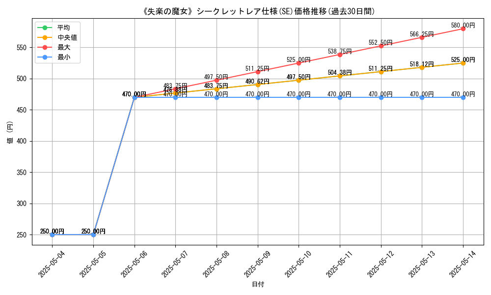 graph_rarity_6219
