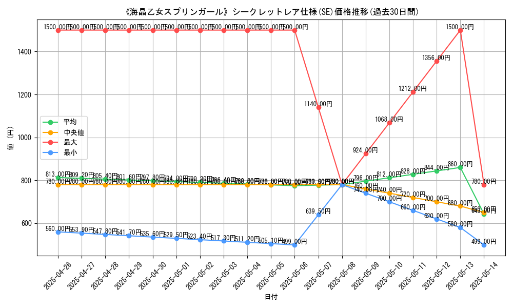 graph_rarity_6219