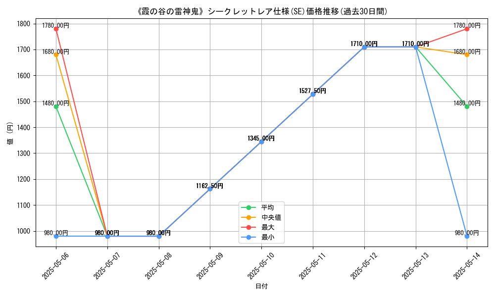 graph_rarity_6219