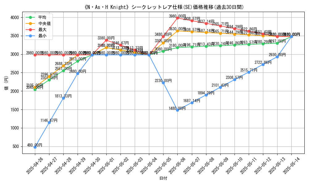 graph_rarity_6219