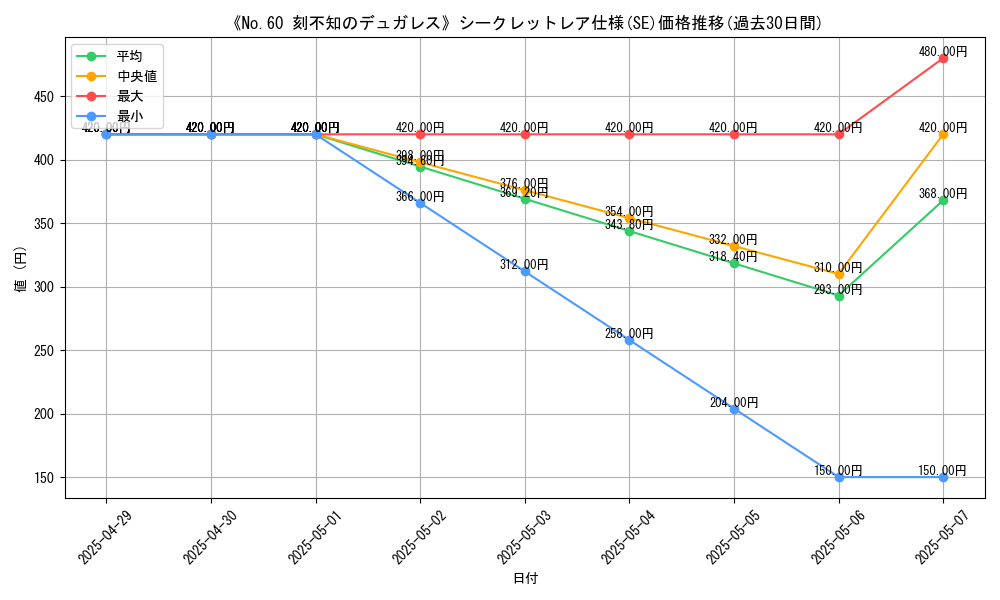 graph_rarity_6219