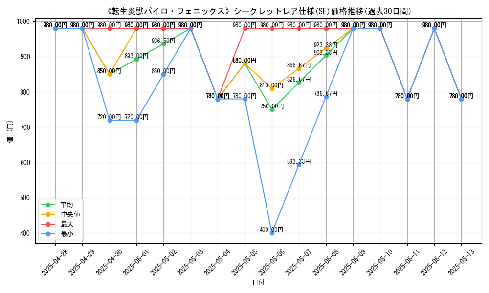 graph_rarity_6219