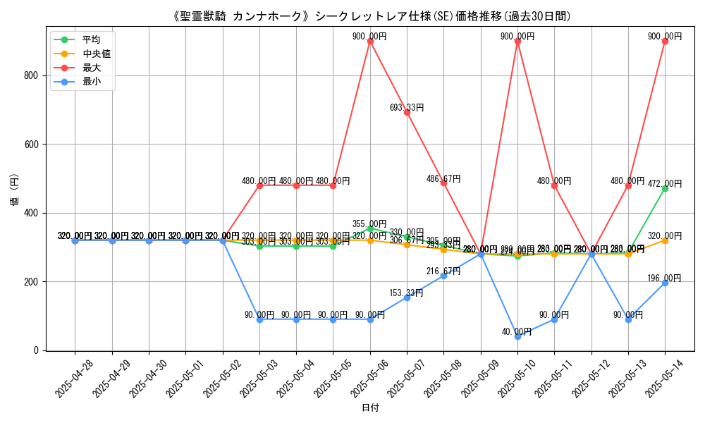 graph_rarity_6219