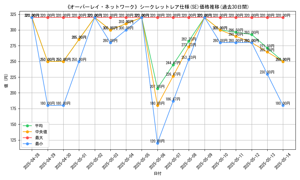 graph_rarity_6219