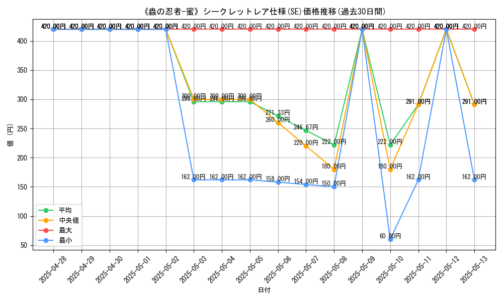 graph_rarity_6219