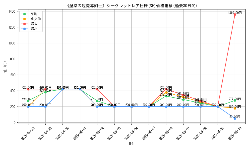 graph_rarity_6219