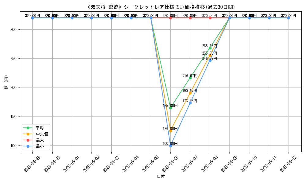 graph_rarity_6219