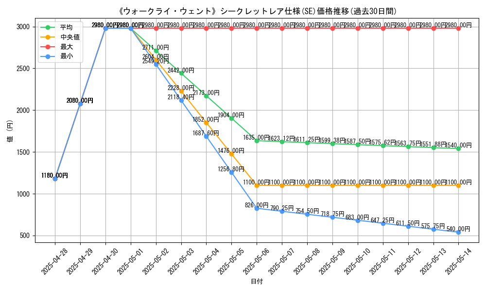 graph_rarity_6219