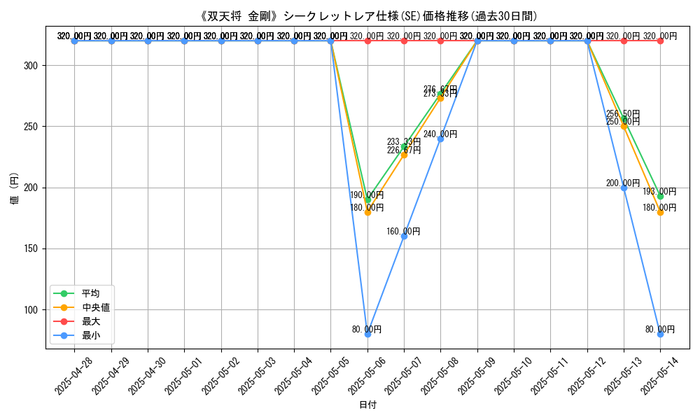 graph_rarity_6219