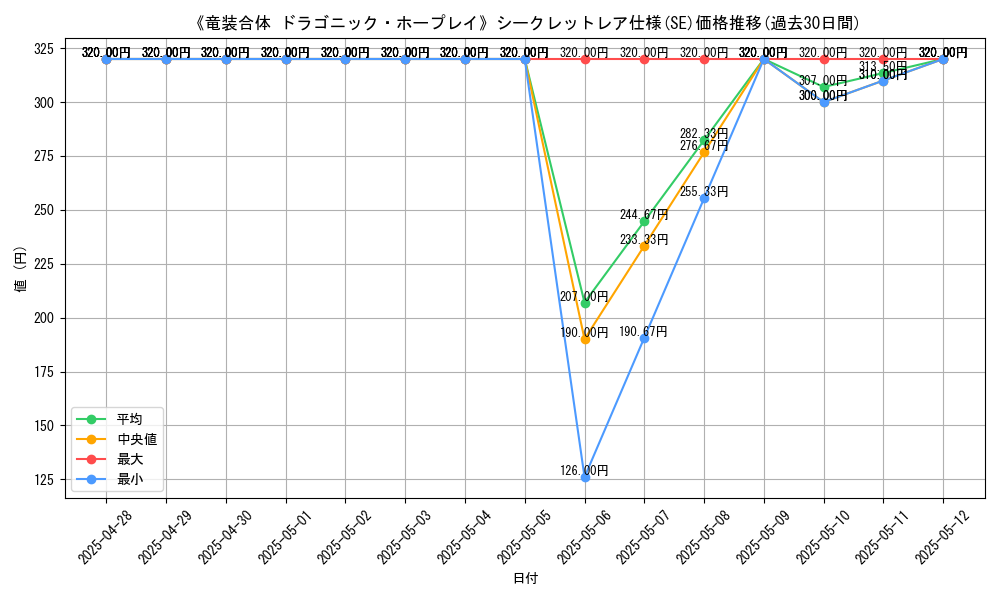 graph_rarity_6219