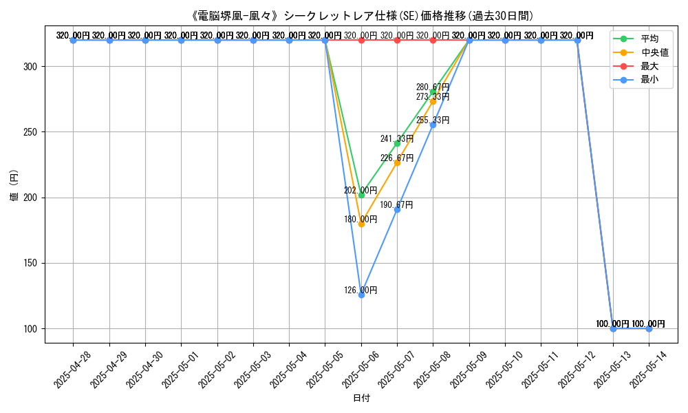 graph_rarity_6219