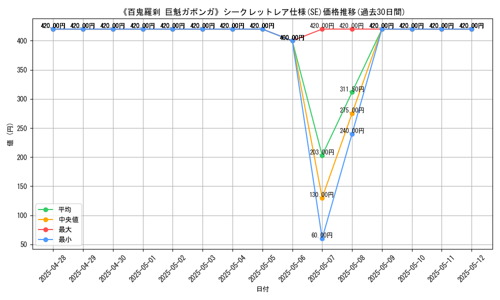 graph_rarity_6219