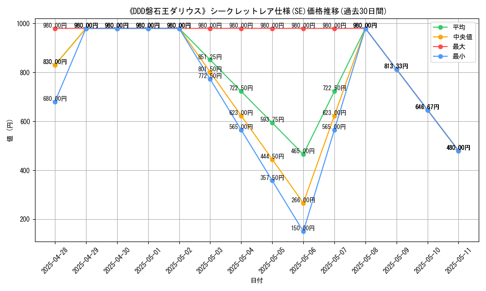 graph_rarity_6219