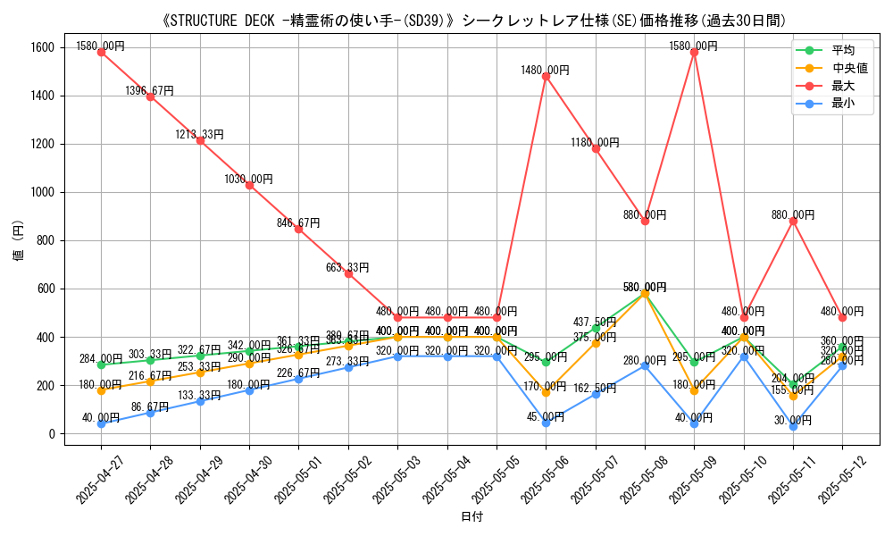 graph_rarity_6219