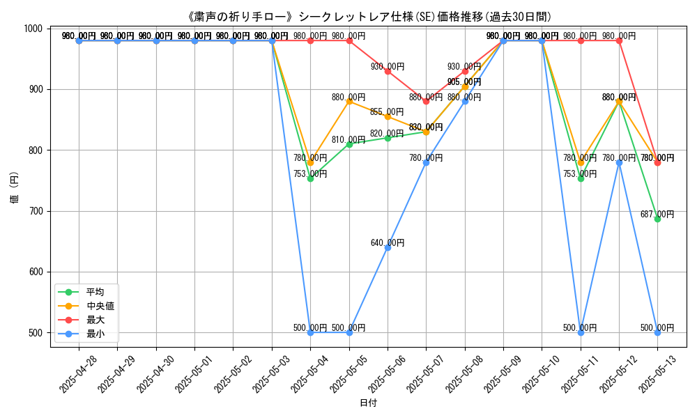 graph_rarity_6219