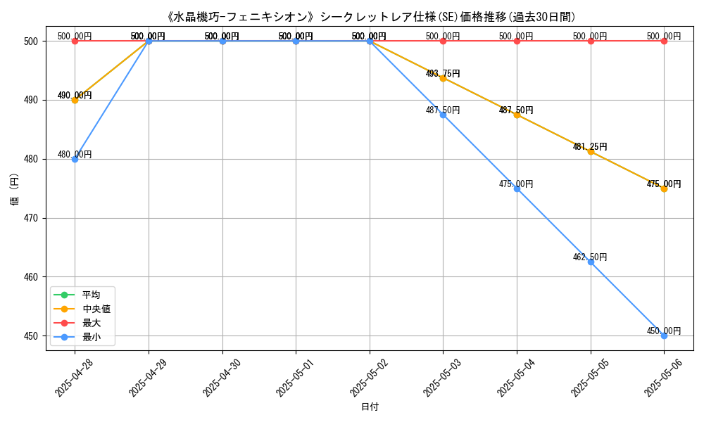 graph_rarity_6219