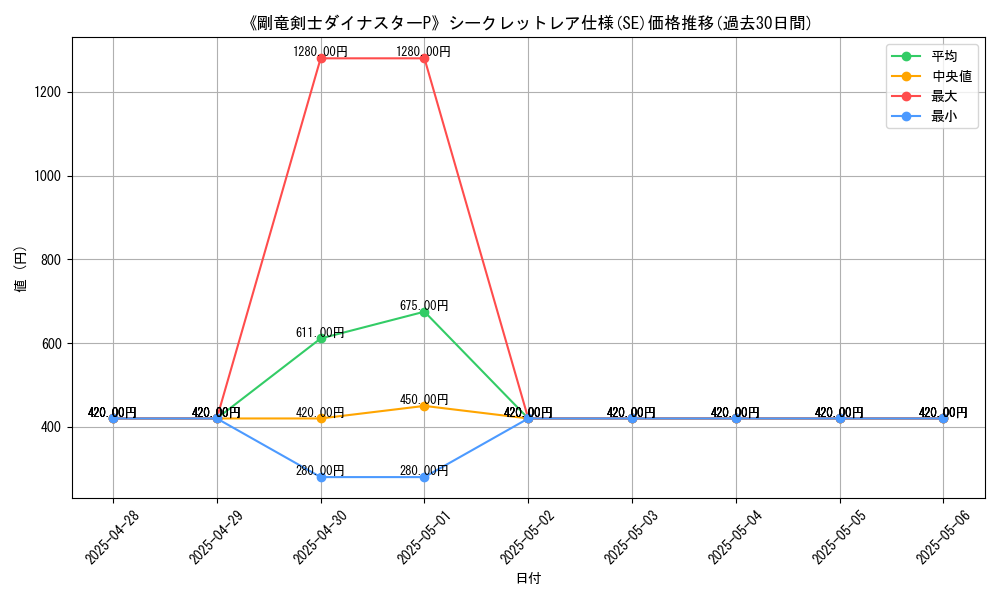 graph_rarity_6219