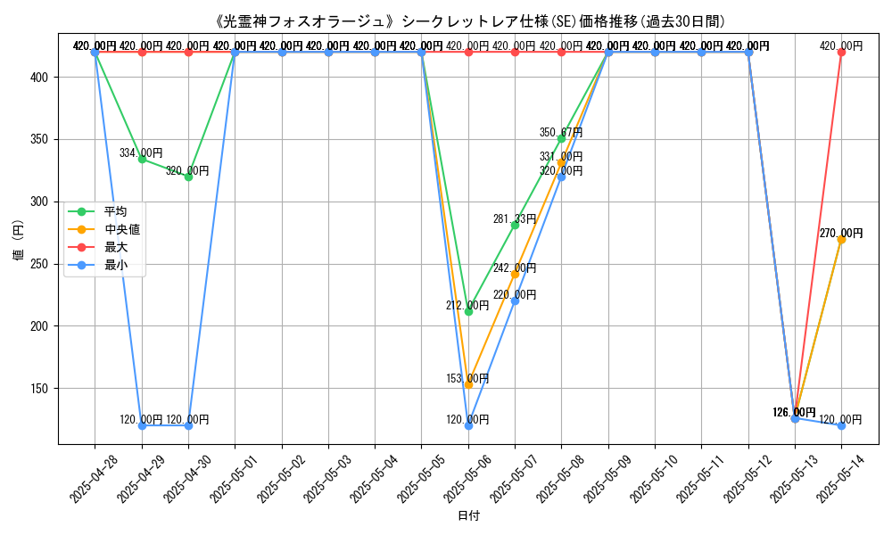 graph_rarity_6219