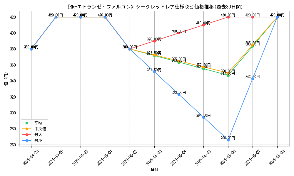 graph_rarity_6219