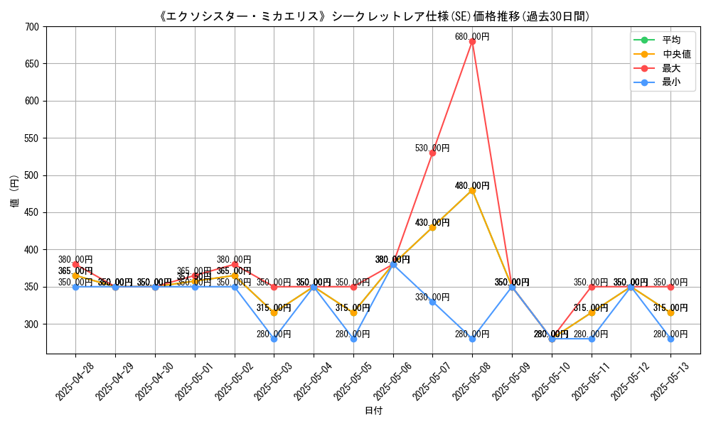 graph_rarity_6219