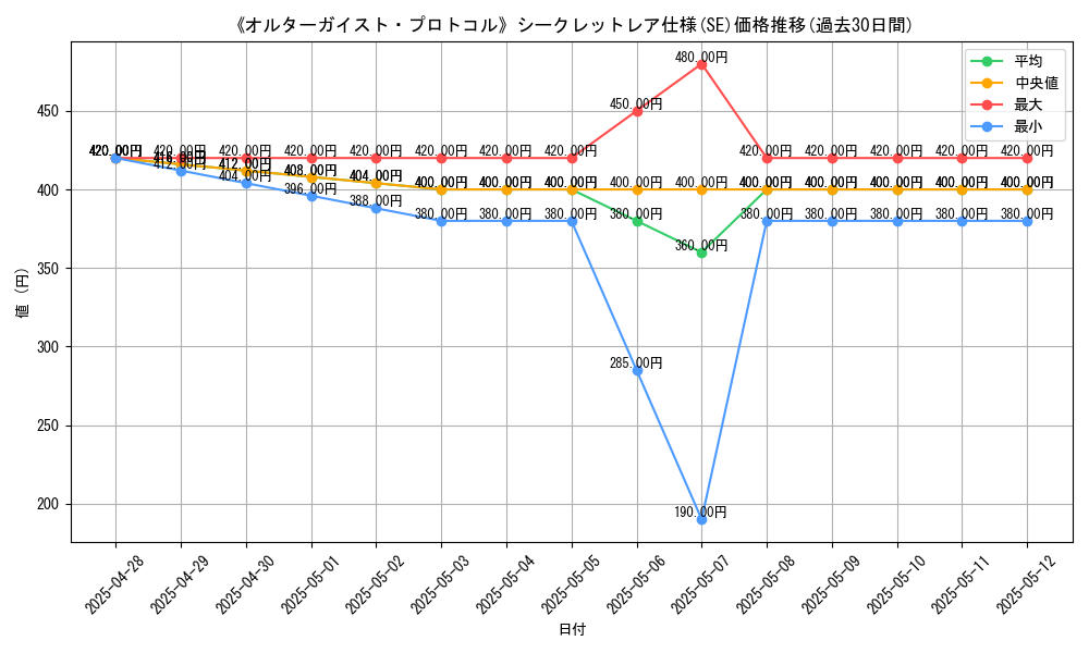 graph_rarity_6219