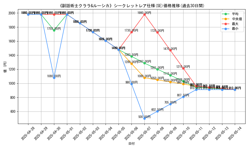 graph_rarity_6219