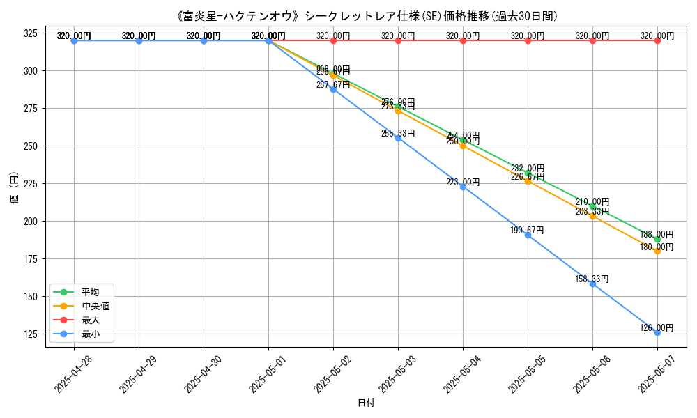 graph_rarity_6219