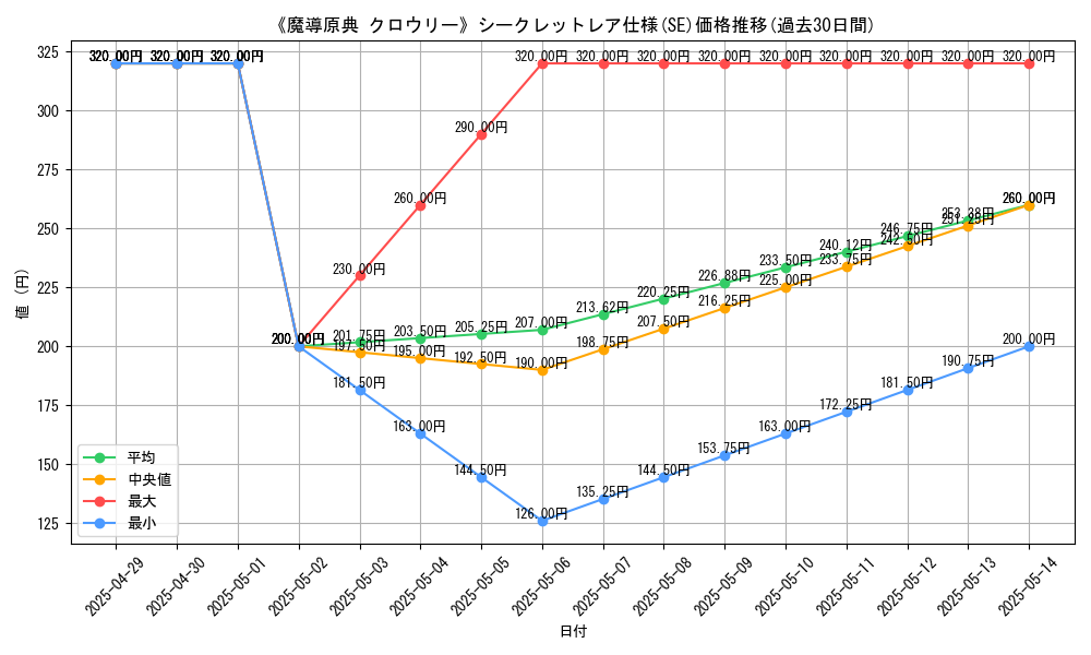 graph_rarity_6219