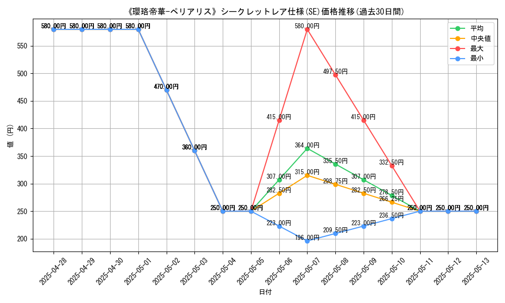 graph_rarity_6219