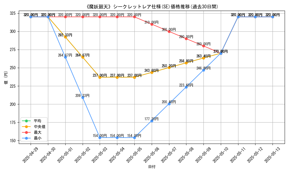 graph_rarity_6219