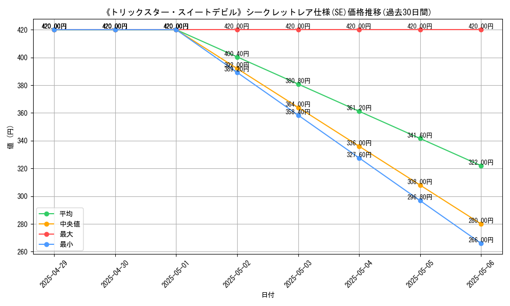 graph_rarity_6219