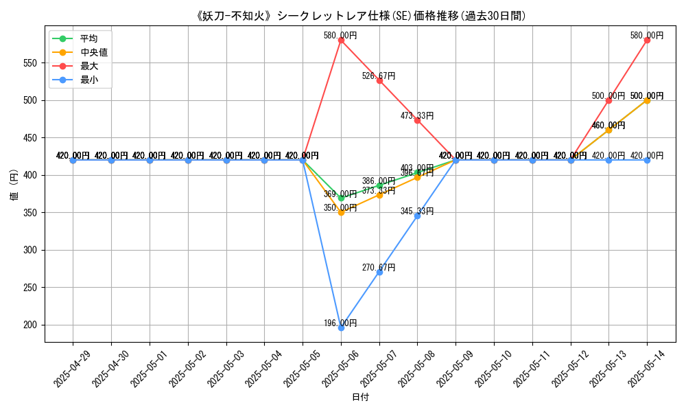 graph_rarity_6219