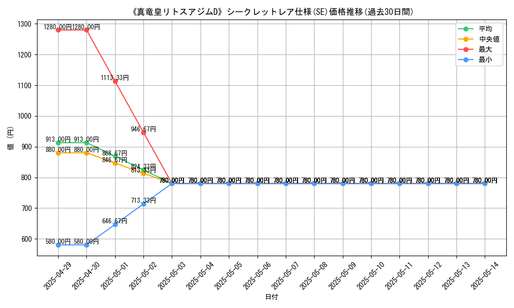 graph_rarity_6219