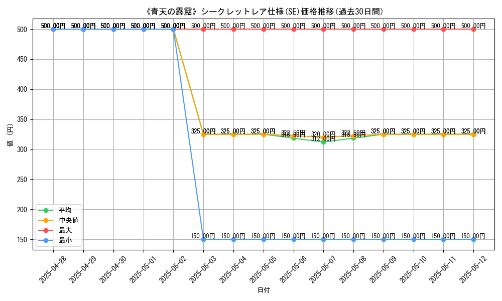 graph_rarity_6219