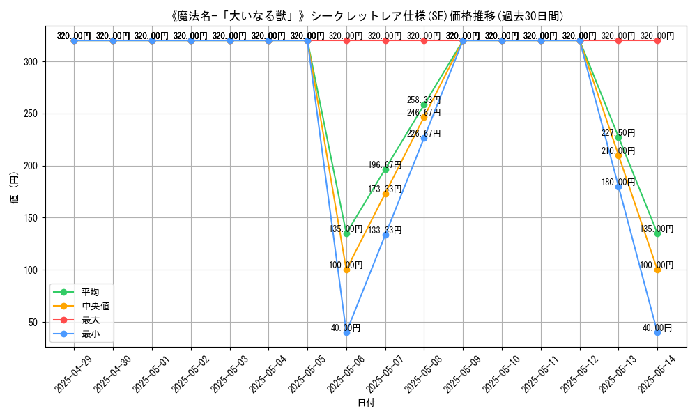 graph_rarity_6219