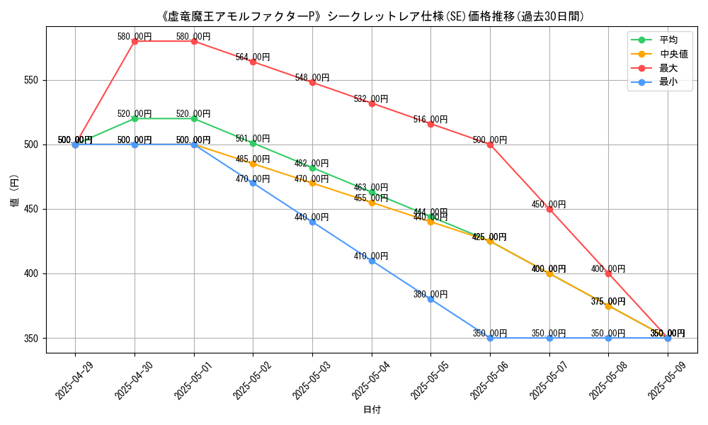 graph_rarity_6219