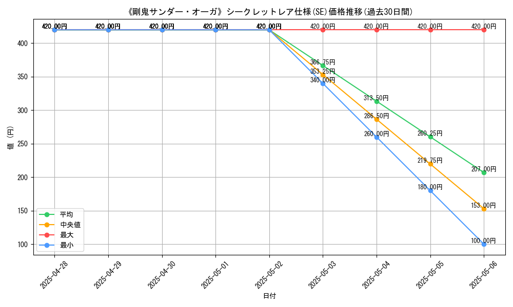 graph_rarity_6219