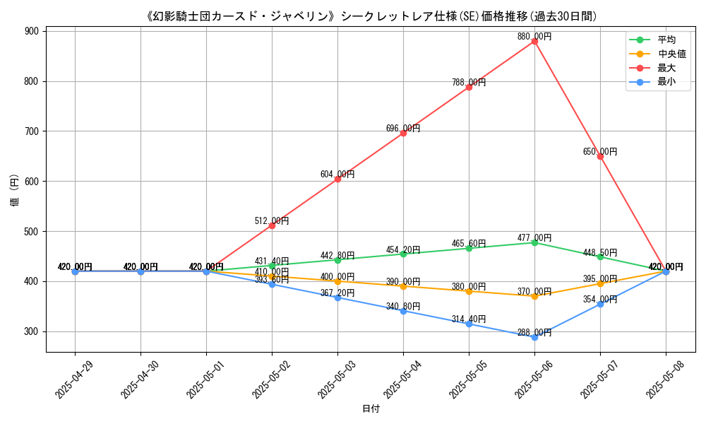 graph_rarity_6219