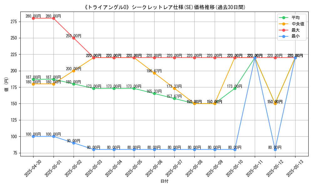 graph_rarity_6219