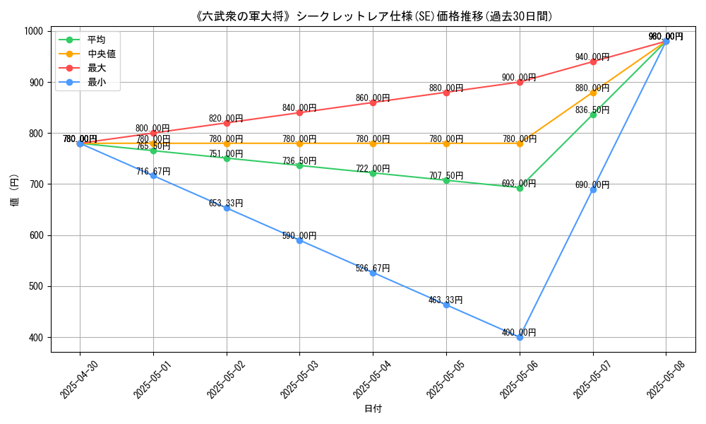 graph_rarity_6219