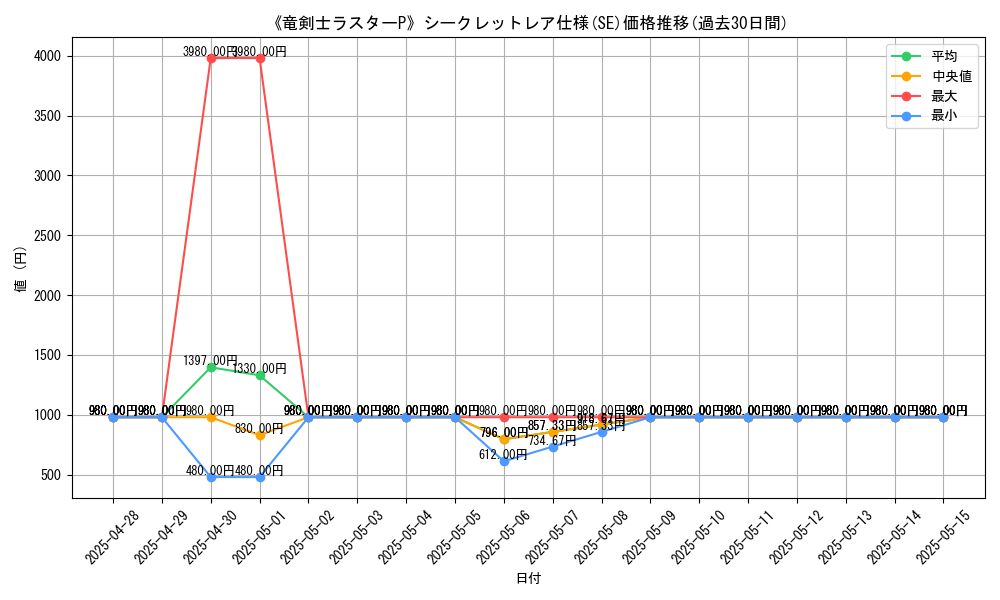 graph_rarity_6219