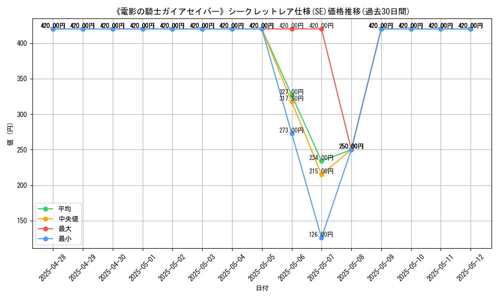 graph_rarity_6219