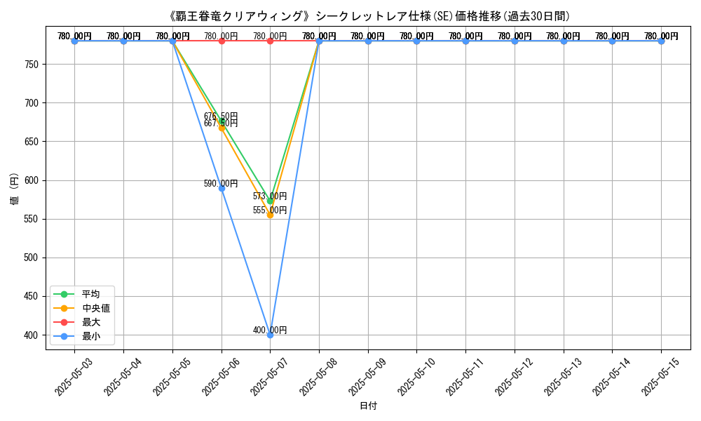 graph_rarity_6219