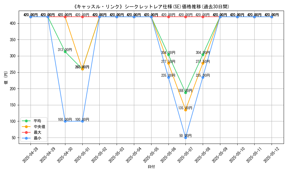 graph_rarity_6219
