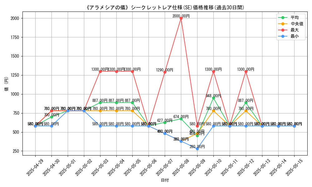 graph_rarity_6219