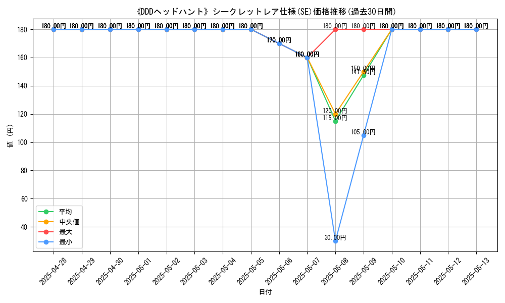 graph_rarity_6219