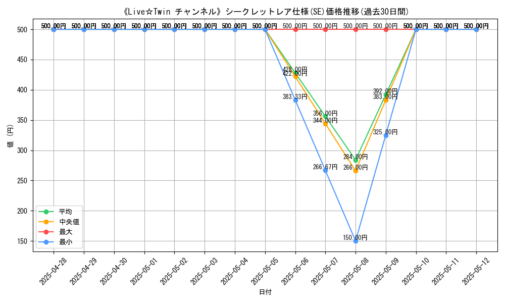 graph_rarity_6219