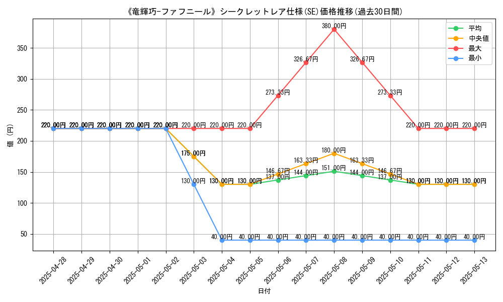 graph_rarity_6219